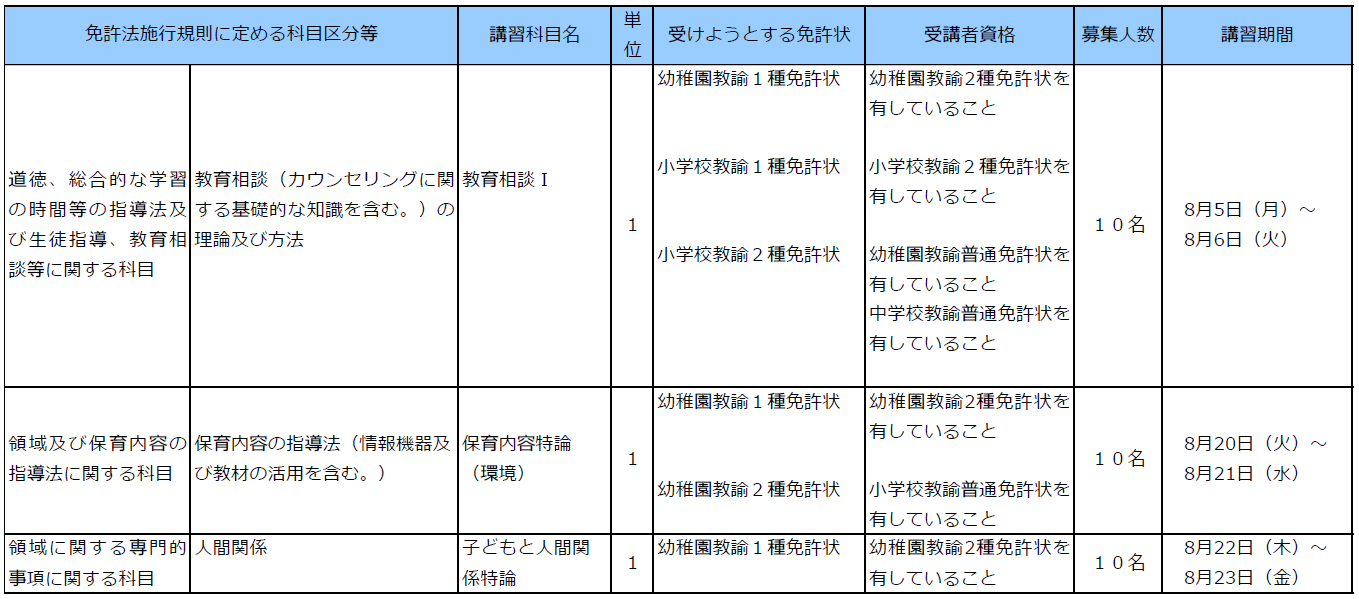開講科目