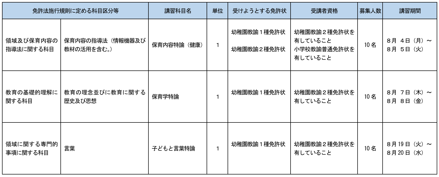 開講科目