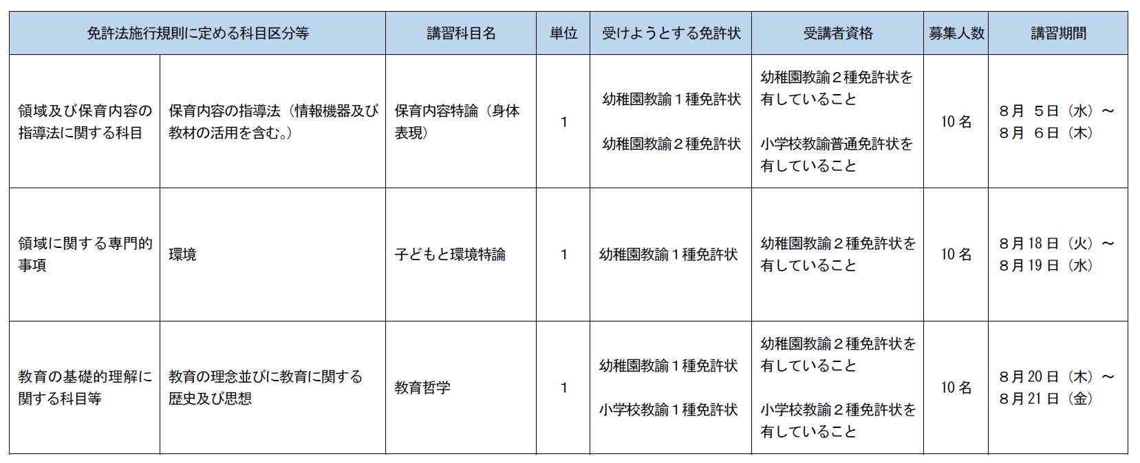 開講科目